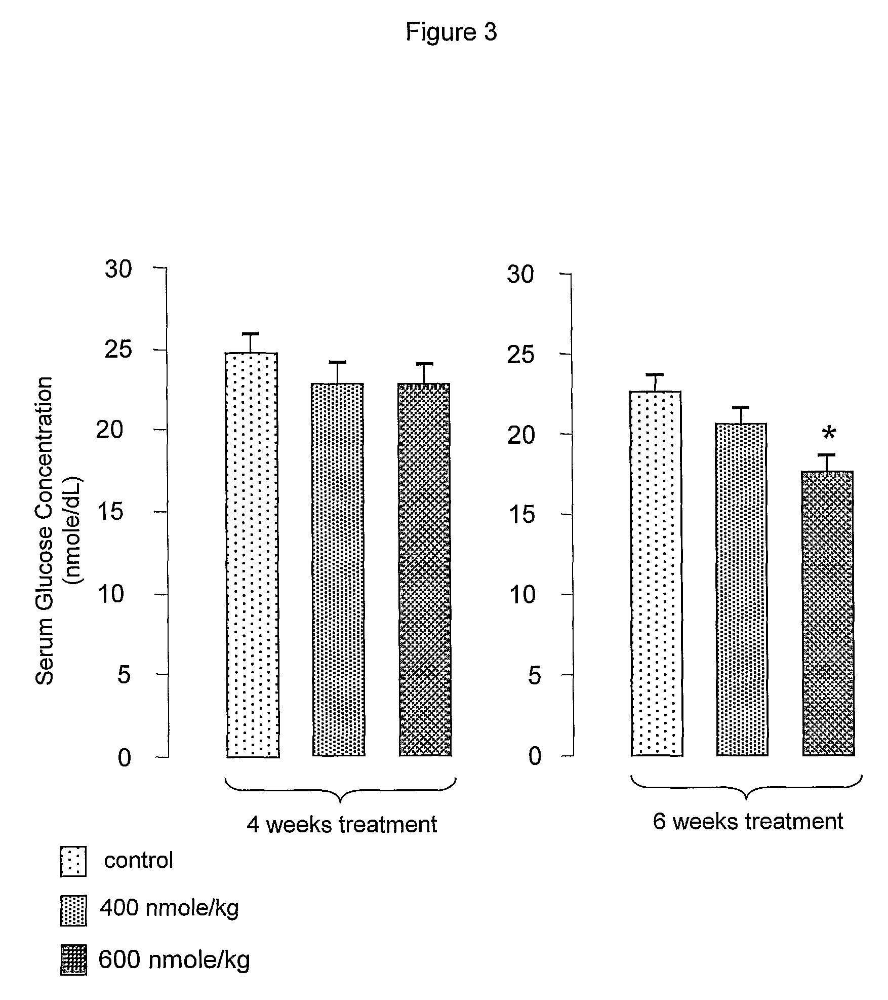 Use of des-aspartate-angiotensin I