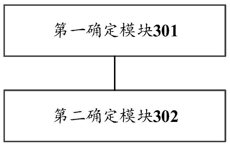 Cloud product recommendation method and device, electronic equipment and computer readable medium