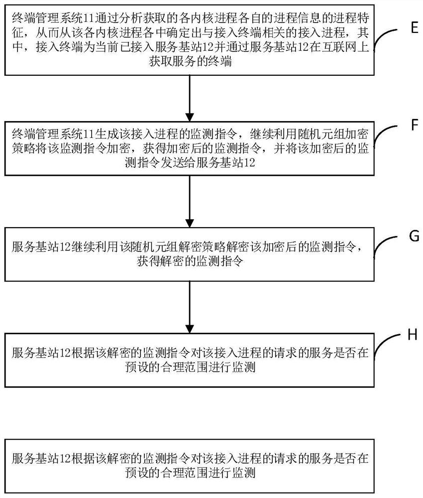 Information encryption method and system based on Internet