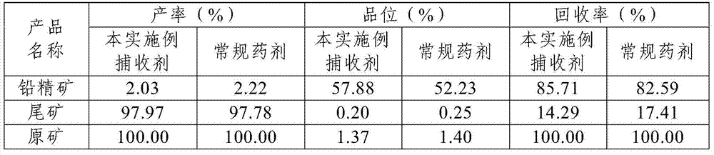 A kind of collector for sorting lead ore and preparation method thereof