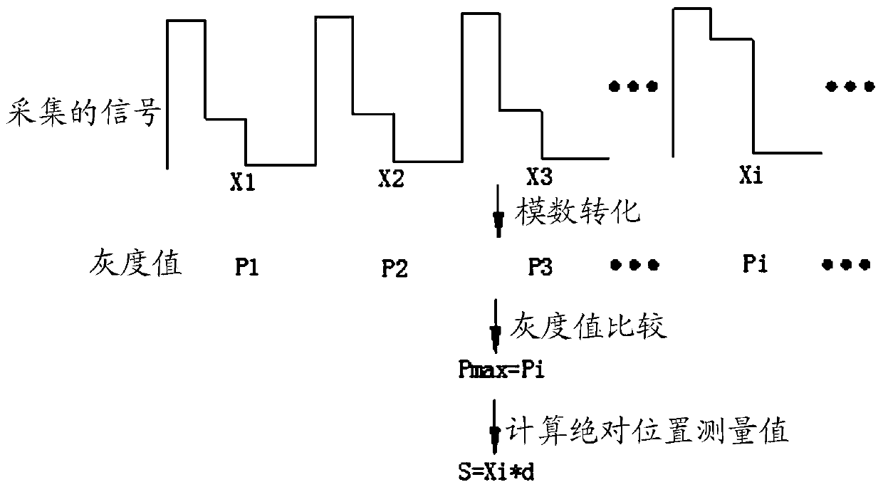 An absolute grating ruler and displacement measuring method