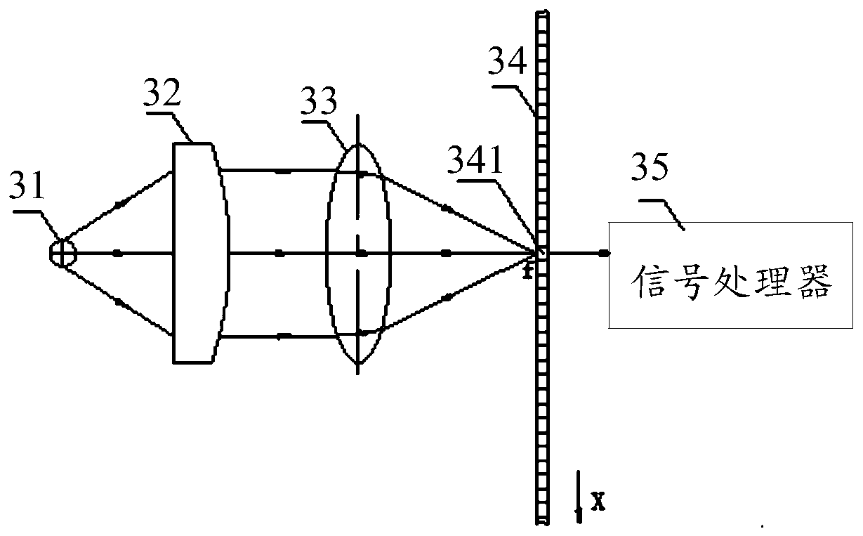 An absolute grating ruler and displacement measuring method