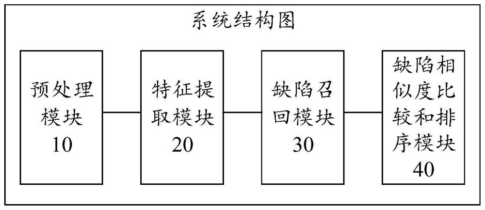 Similar defect recommendation method fusing multiple features and related device