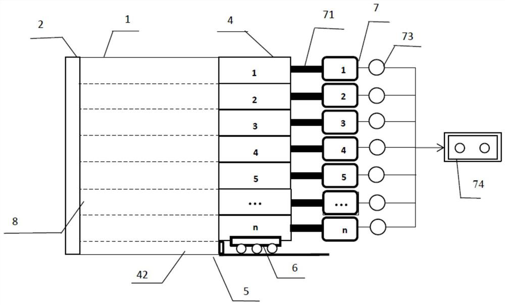 A layered combined concrete servo template construction method