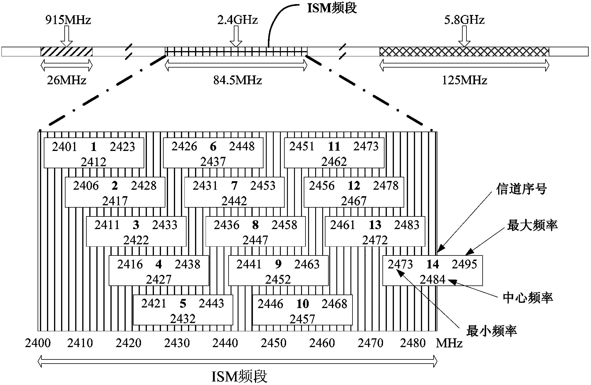 Resource pre-scheduling method for device-to-device (D2D) communication system working under industrial scientific media (ISM) frequency bands
