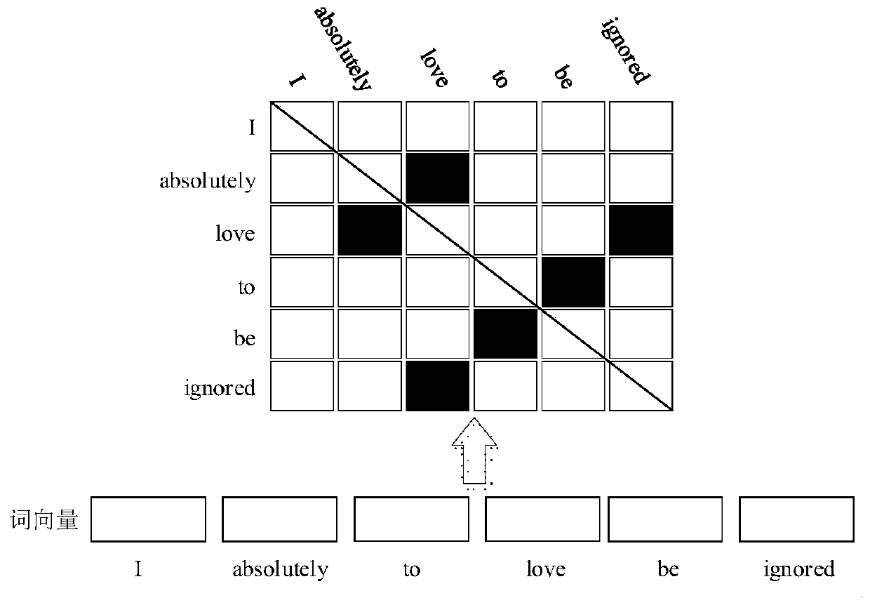 Irony detection method based on intra-sentence word pair relation and context user characteristics