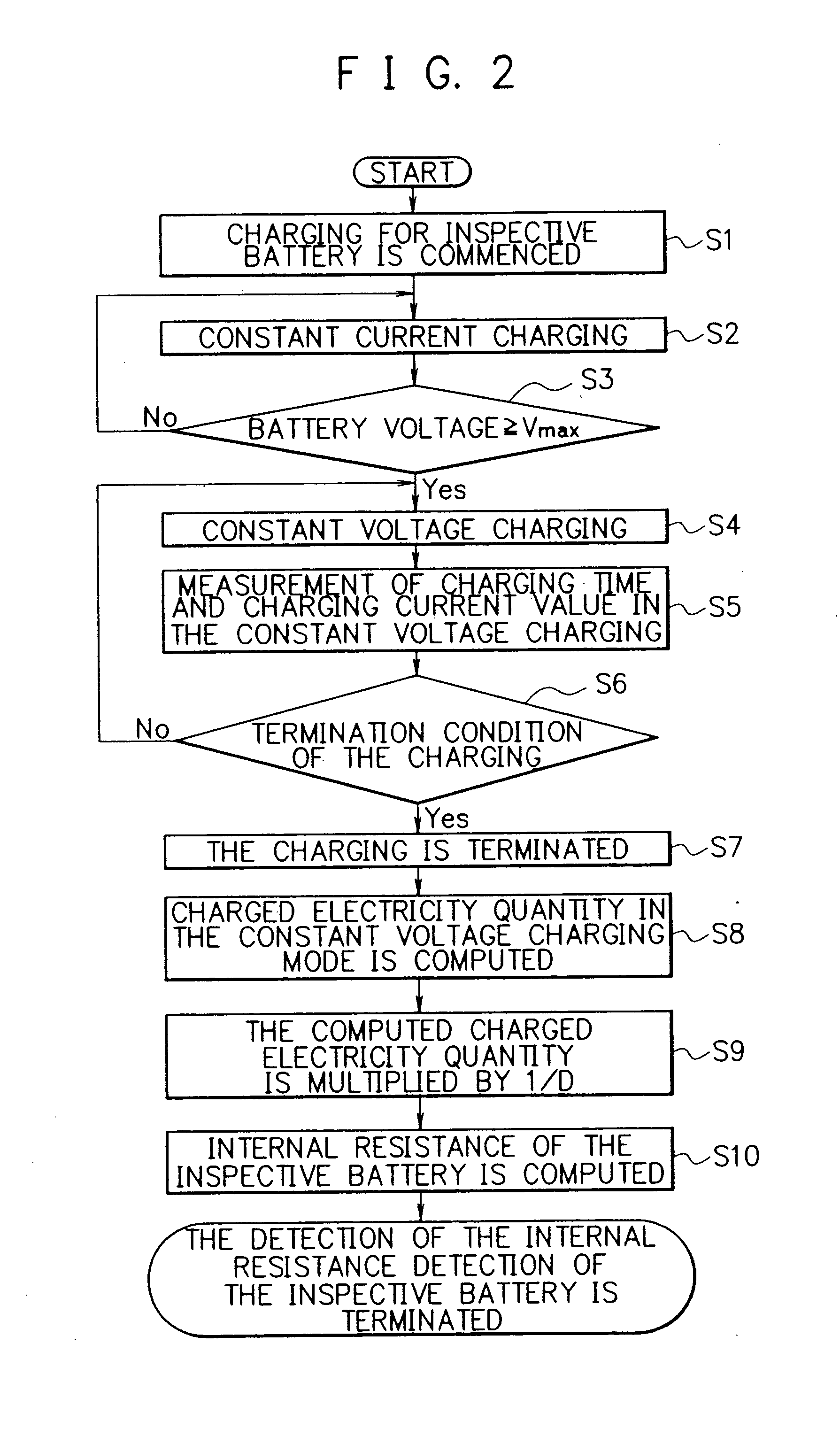 Detecting method and detecting apparatus for detecting internal resistance of rechargeable battery, rechargeable battery pack having said detecting apparatus therein, apparatus having said detecting apparatus therein, program in which said detecting method is incorporated, and medium in which said program is stored