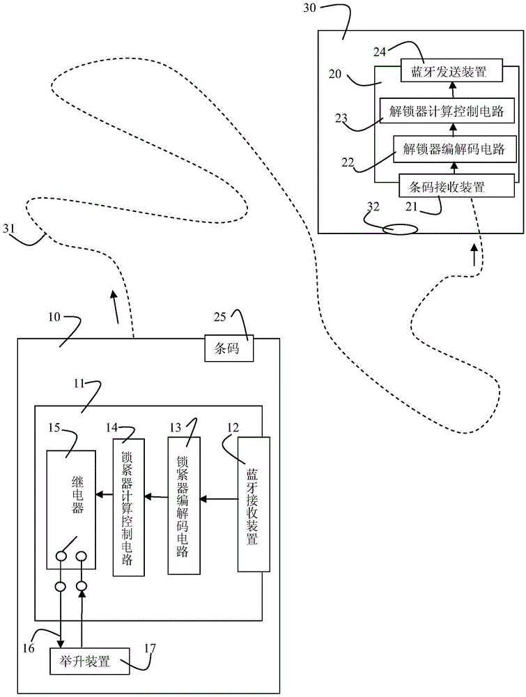 On-site management based on barcode and bluetooth to prevent random dumping