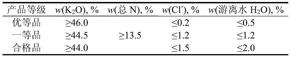 A kind of method that solvent extraction prepares potassium nitrate