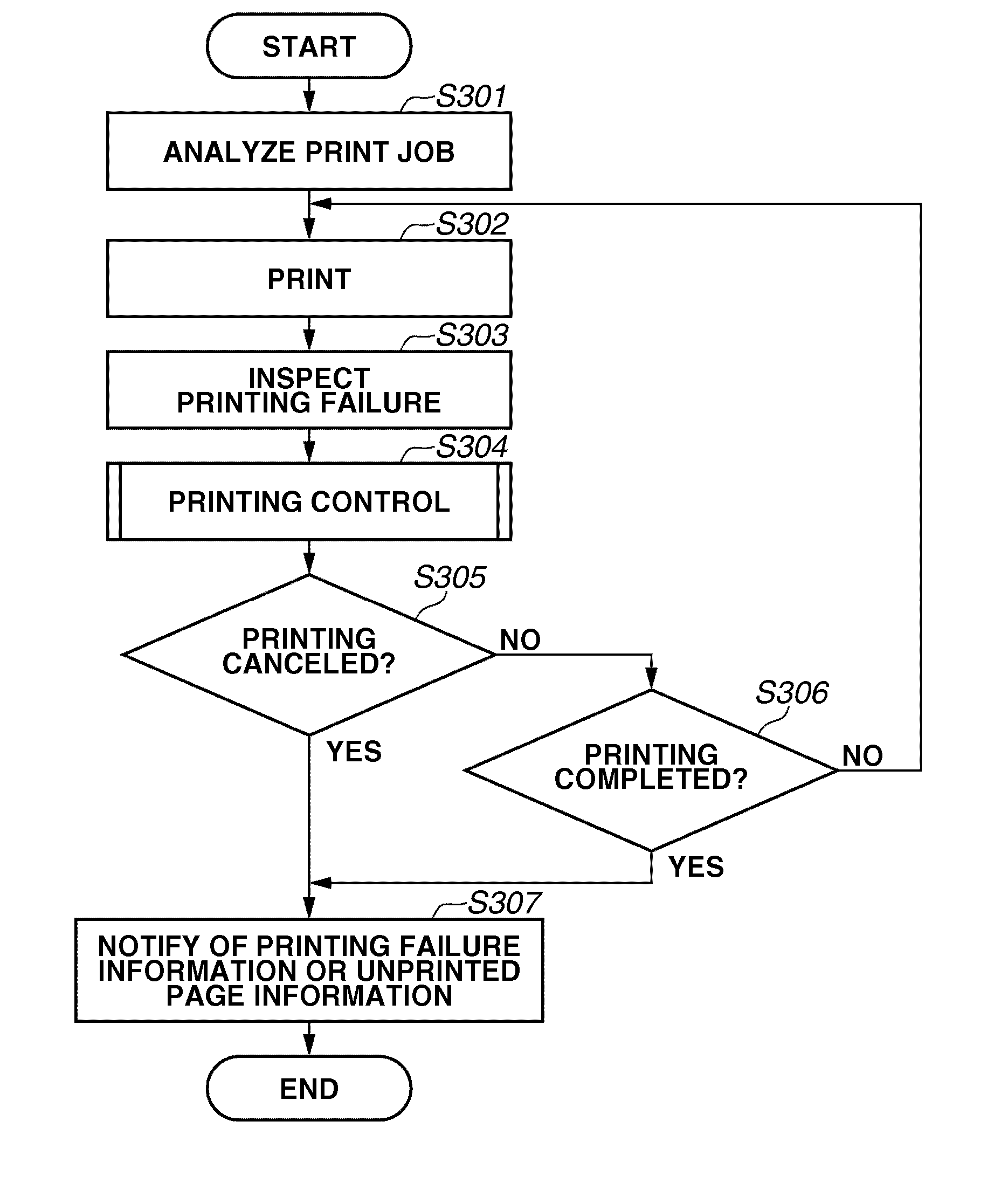 Printing apparatus, printing control method, and storage medium