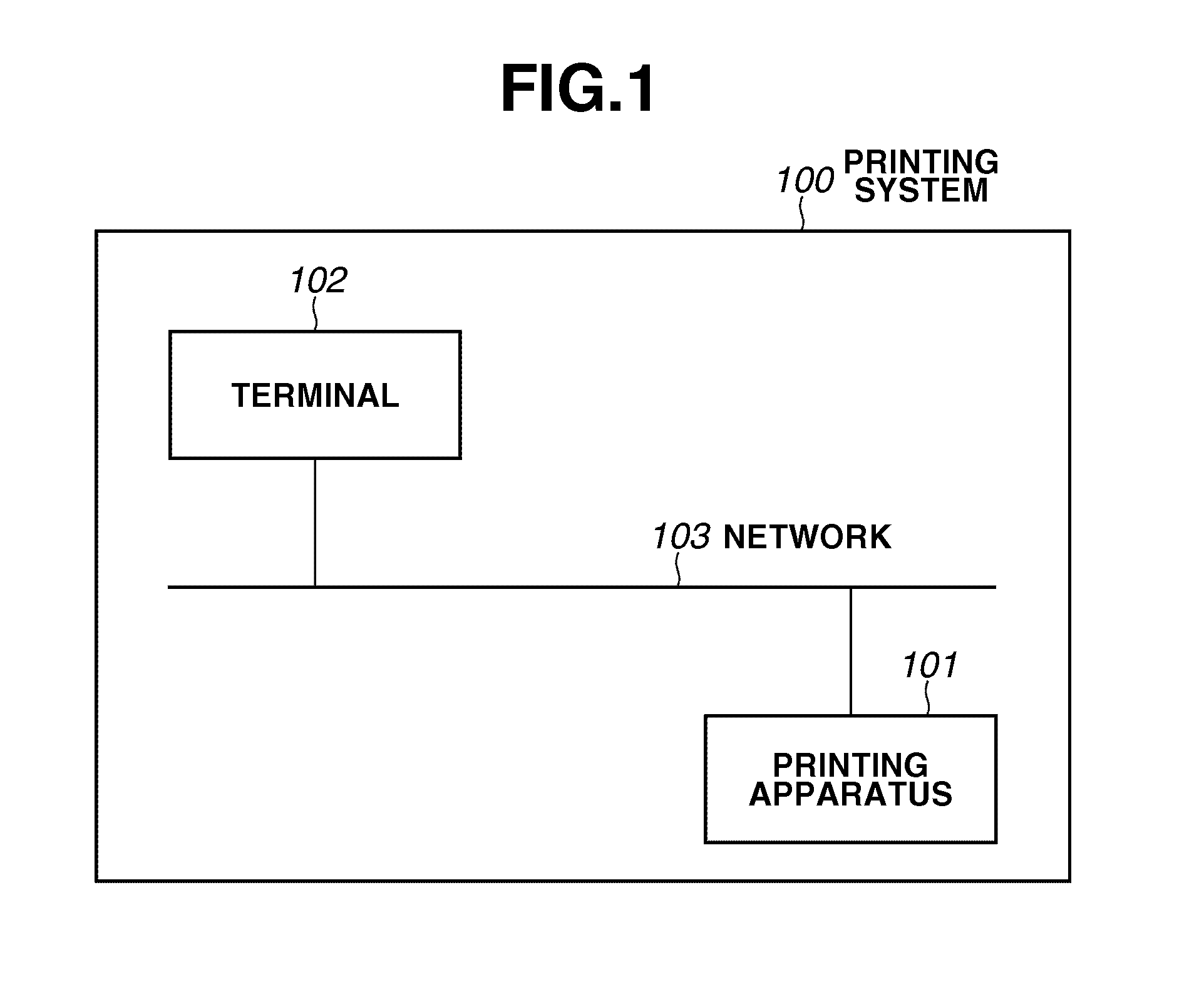 Printing apparatus, printing control method, and storage medium