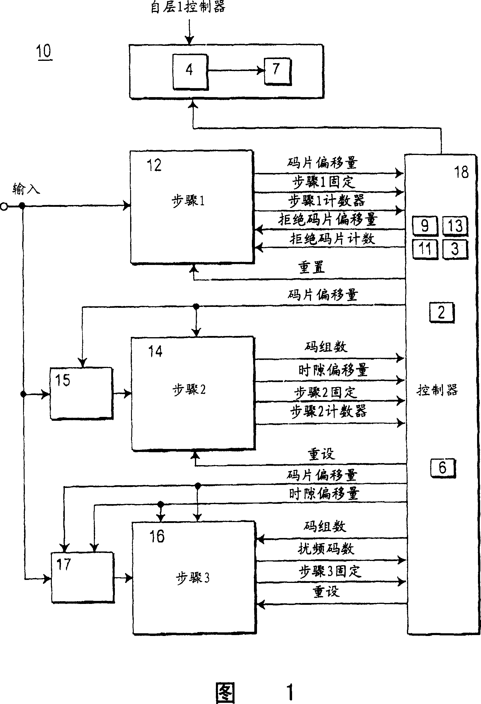 Initial cell search algorithm