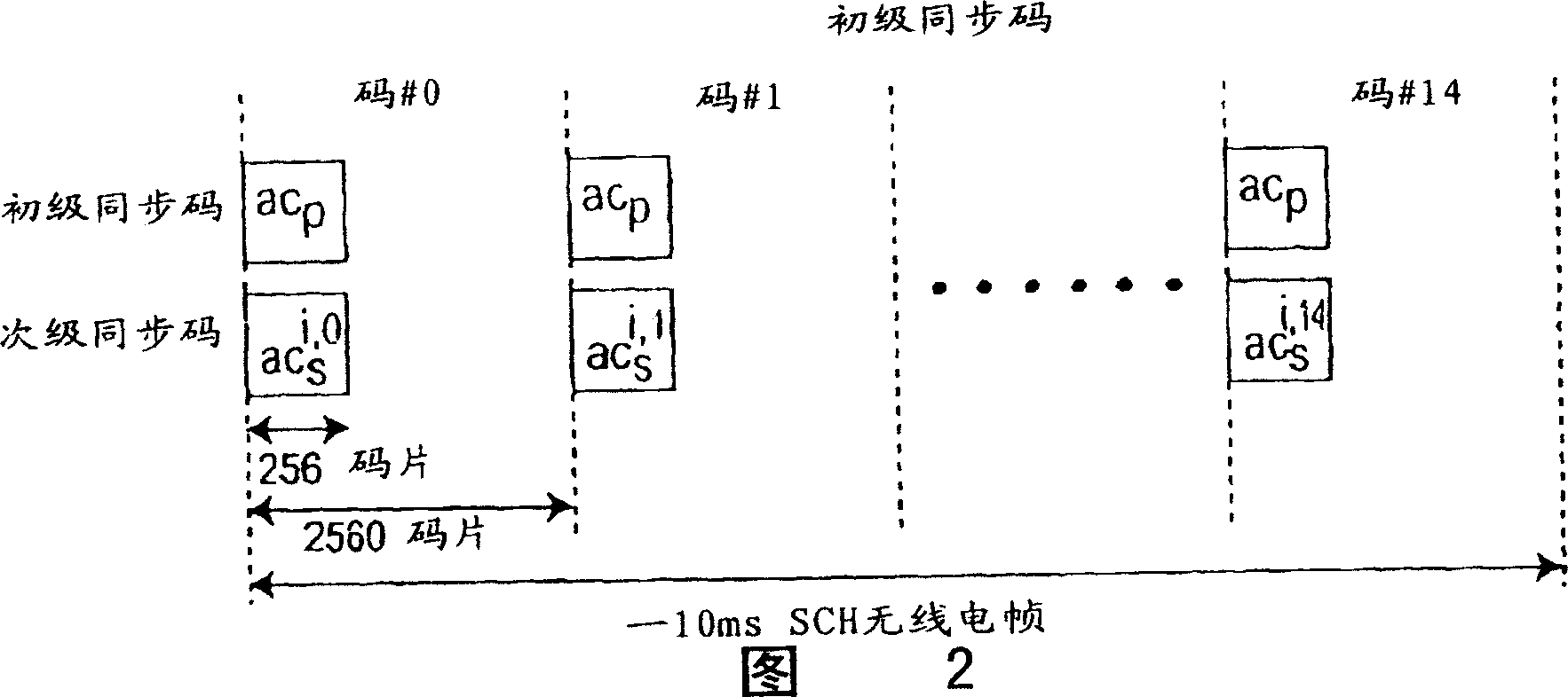 Initial cell search algorithm