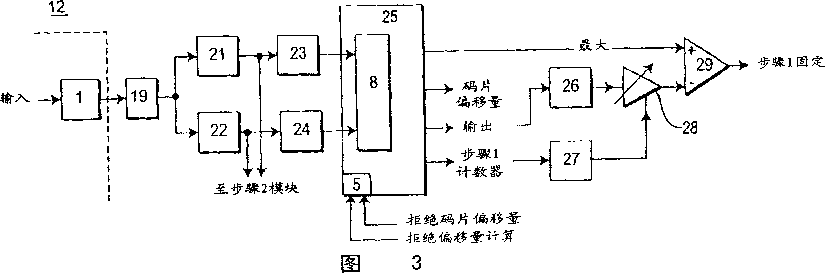 Initial cell search algorithm