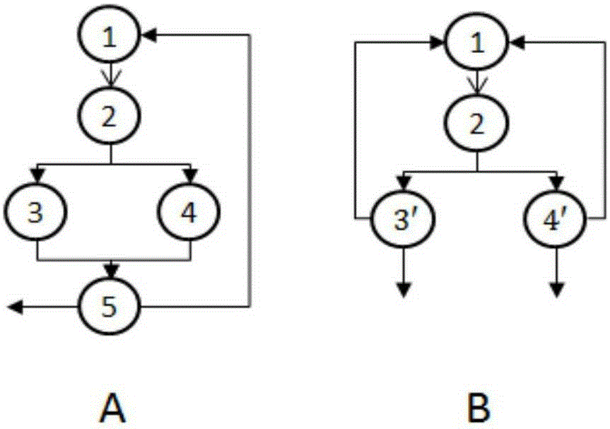 Design method aiming at binary program automatic parallelization of multi-core platform