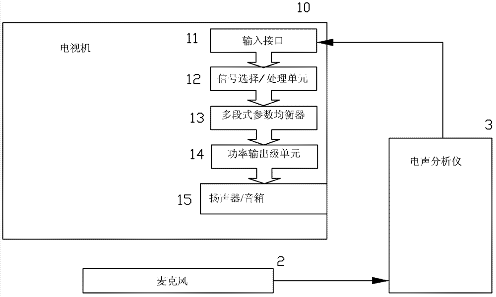 Method for improving mechanical vibration of flat television set and apparatus thereof