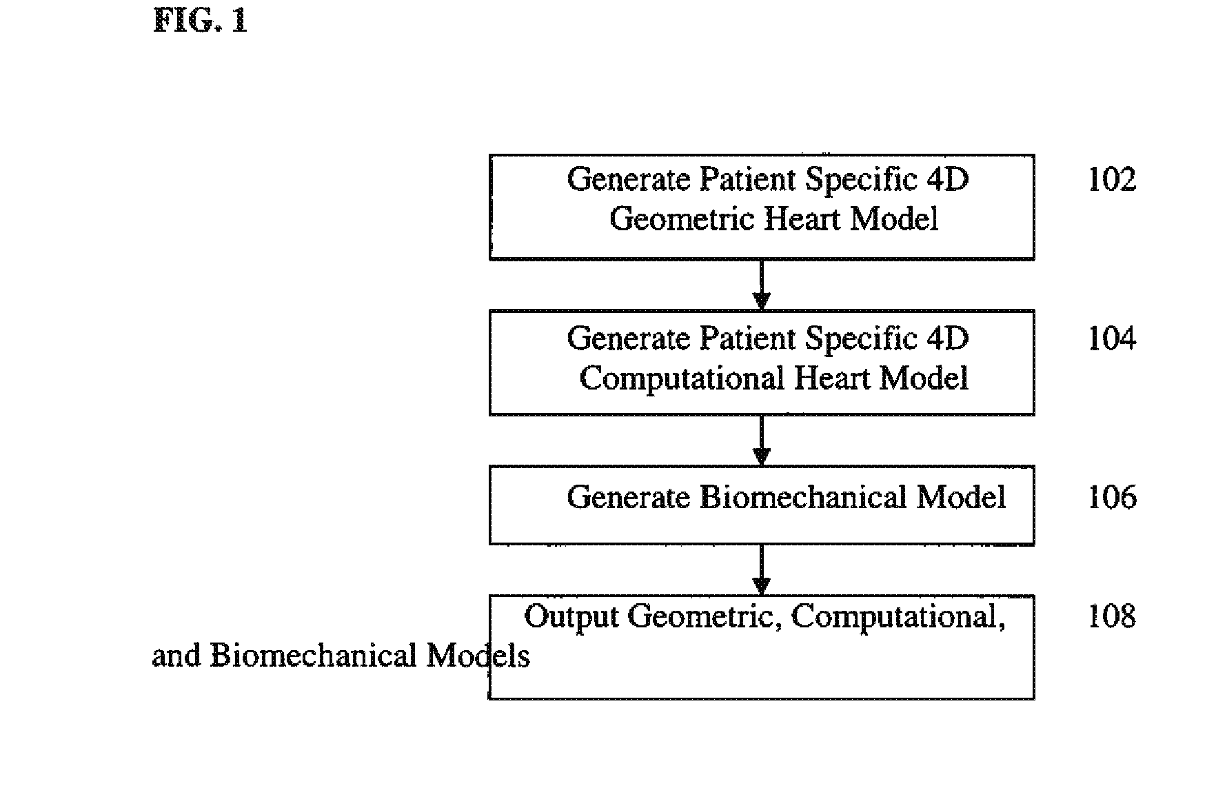 Method and System for Generating a Personalized Anatomical Heart Model