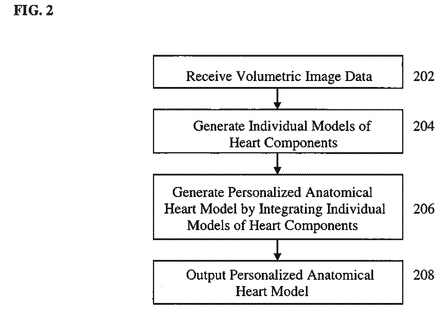 Method and System for Generating a Personalized Anatomical Heart Model