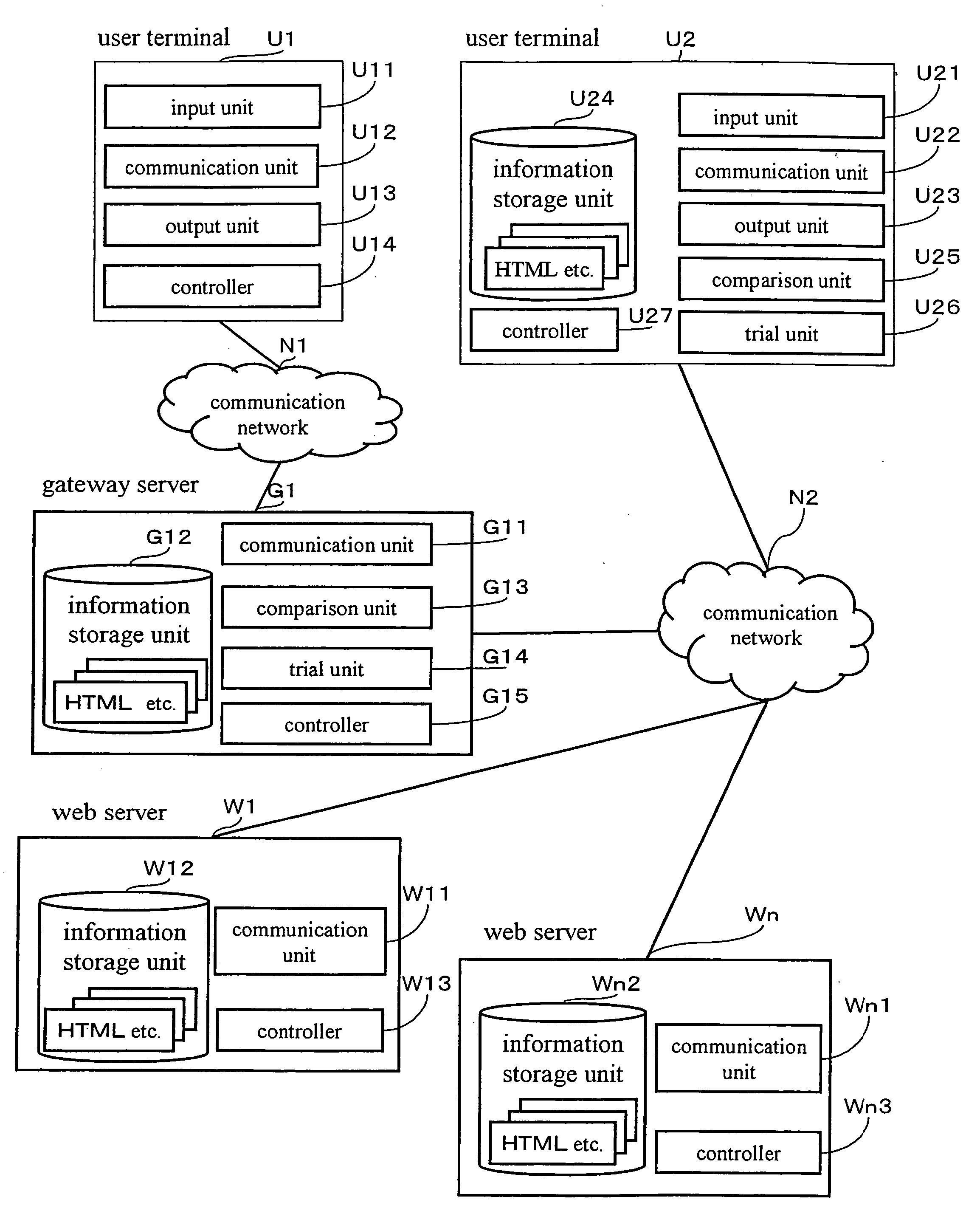 System and method for preventing fraud of certification information, and recording medium storing program for preventing fraud of certification information
