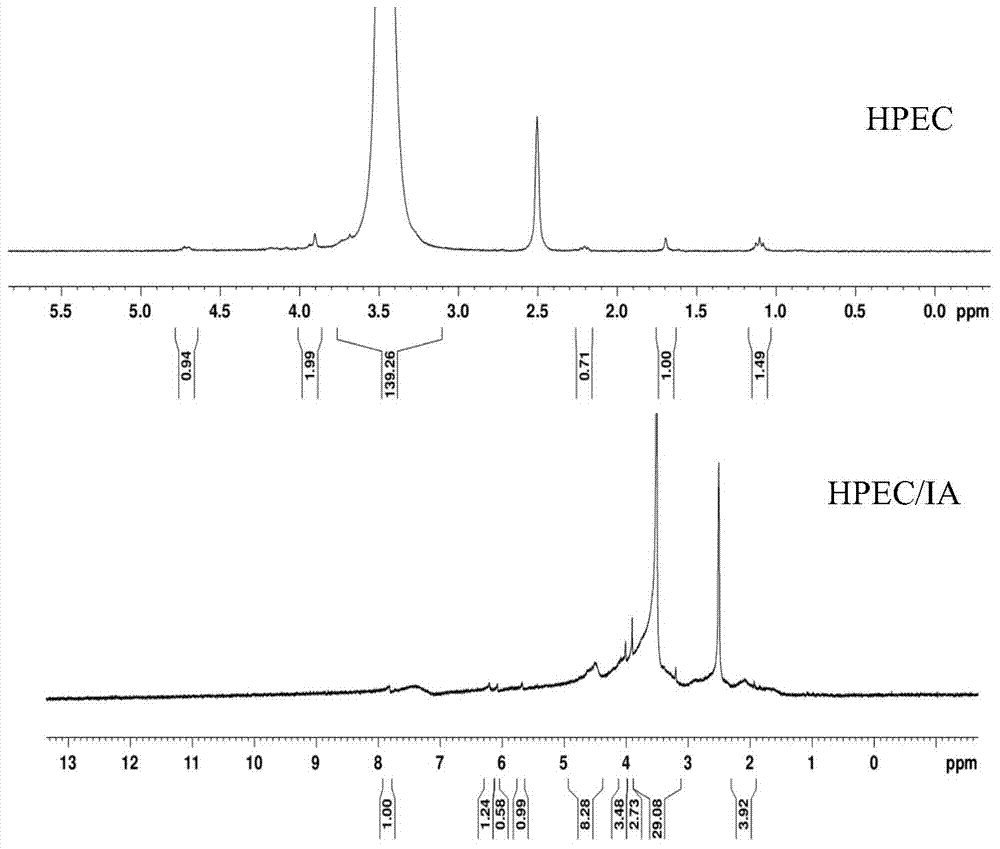 Preparation method of olefin ether and unsaturated carboxylic acid copolymer anti-sludging agent