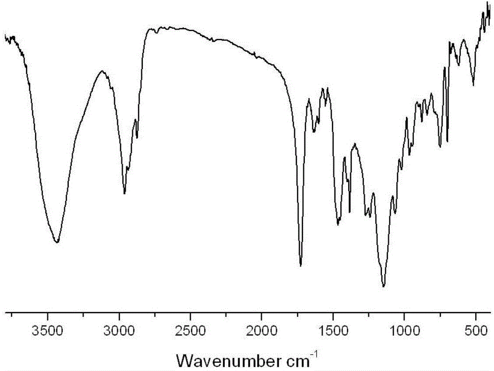 Oil absorption material containing silicon polymer and preparation methods thereof