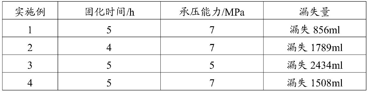 A kind of gel plugging agent and its preparation method and application