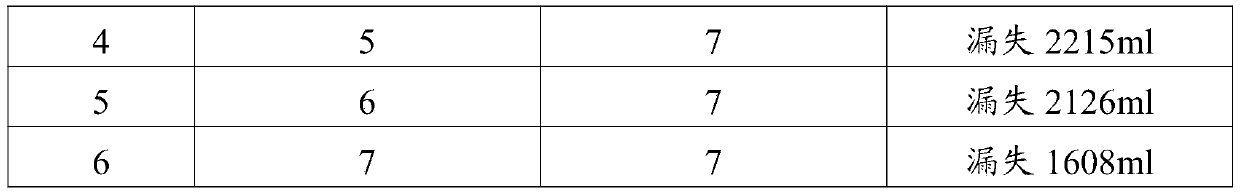 A kind of gel plugging agent and its preparation method and application