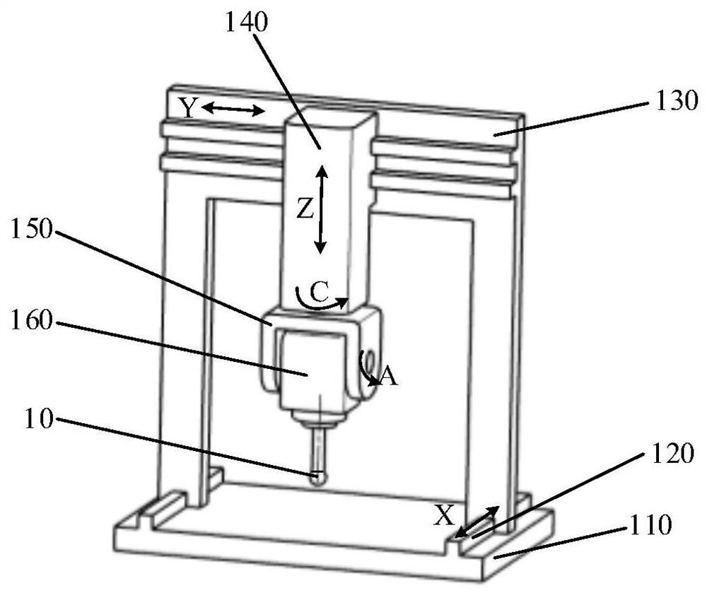 A method for detection and identification of the position error of the swing head of a ca double swing head five-axis CNC machine tool