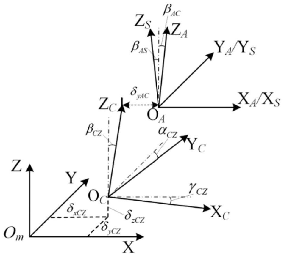 A method for detection and identification of the position error of the swing head of a ca double swing head five-axis CNC machine tool