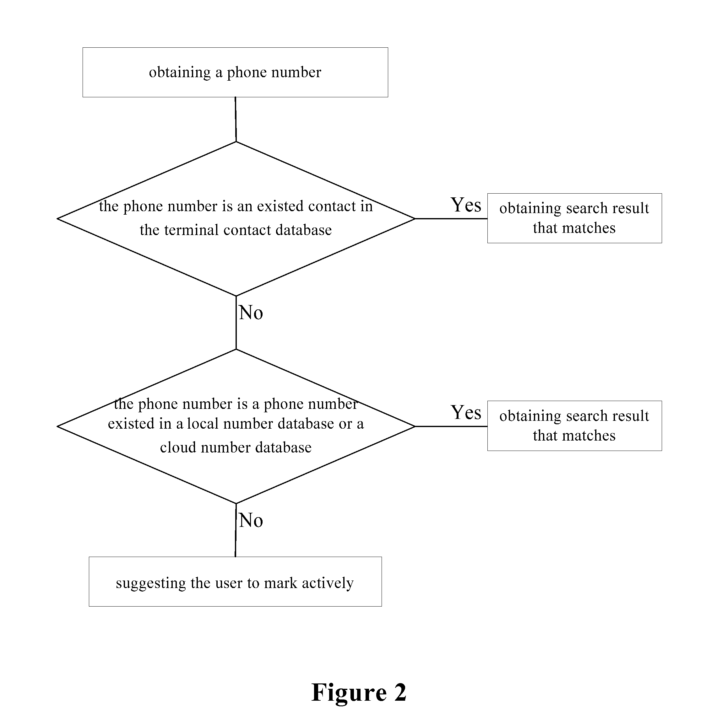 System and Method for Intelligent Call Blocking with Block Mode