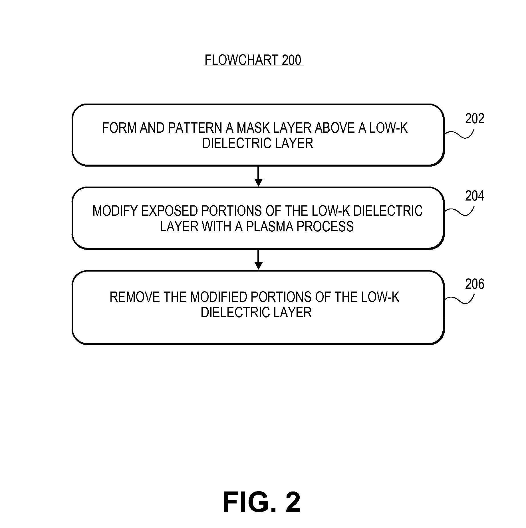 Method of patterning a low-k dielectric film