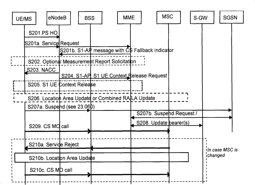 Method for realizing service switching between different networks and device therefor