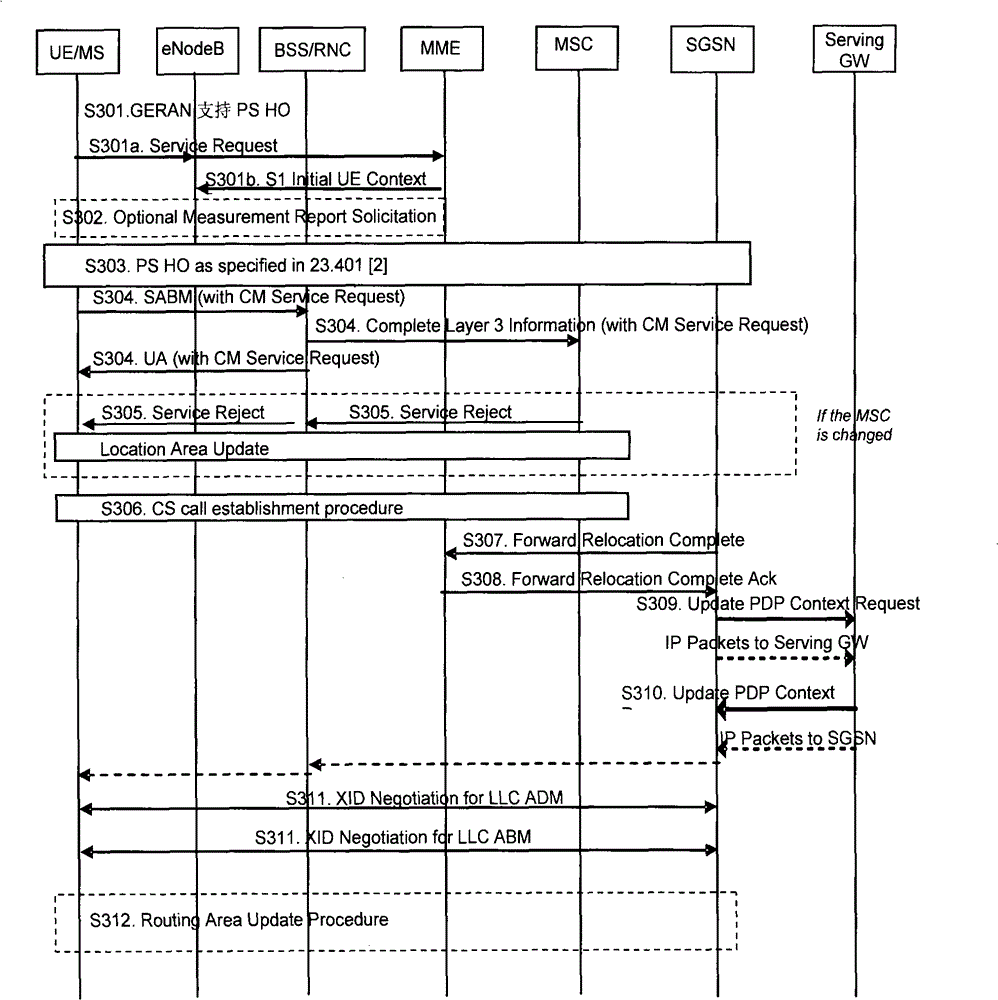 Method for realizing service switching between different networks and device therefor