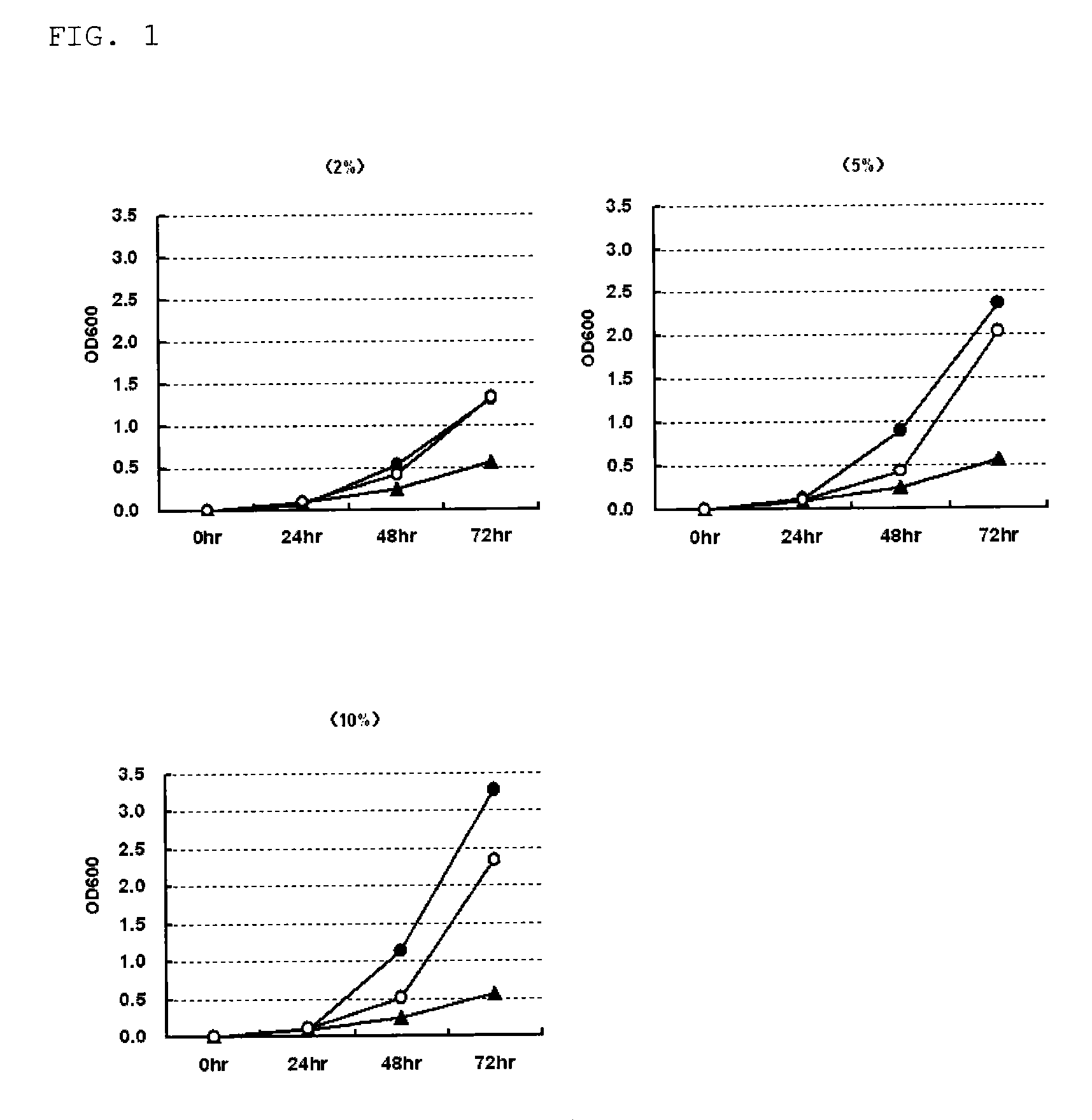 Composition containing bacterium capable of producing propionic acid bacterium, and use thereof