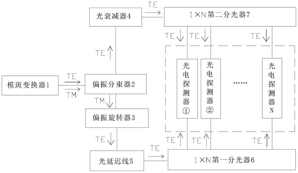 Polarization-insensitive wavelength division multiplexing silicon-based light receiving chip