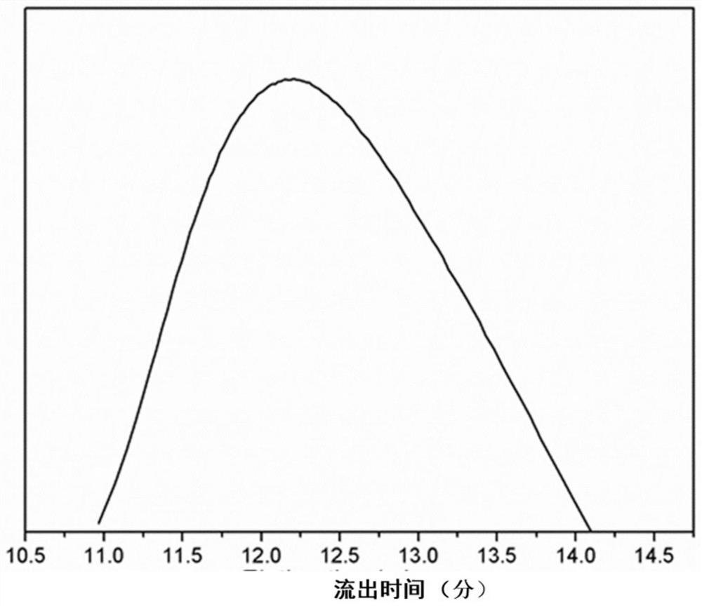 Amphiphilic peptide block copolymer containing porphyrin end group and its preparation method and application