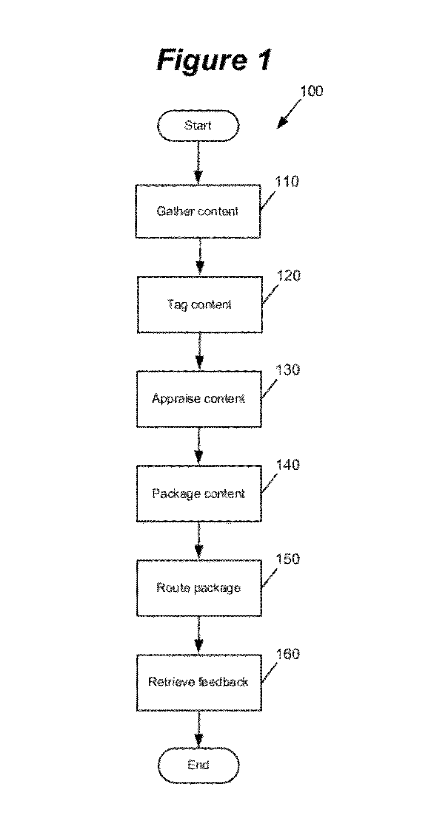 Method and apparatus for distributing content