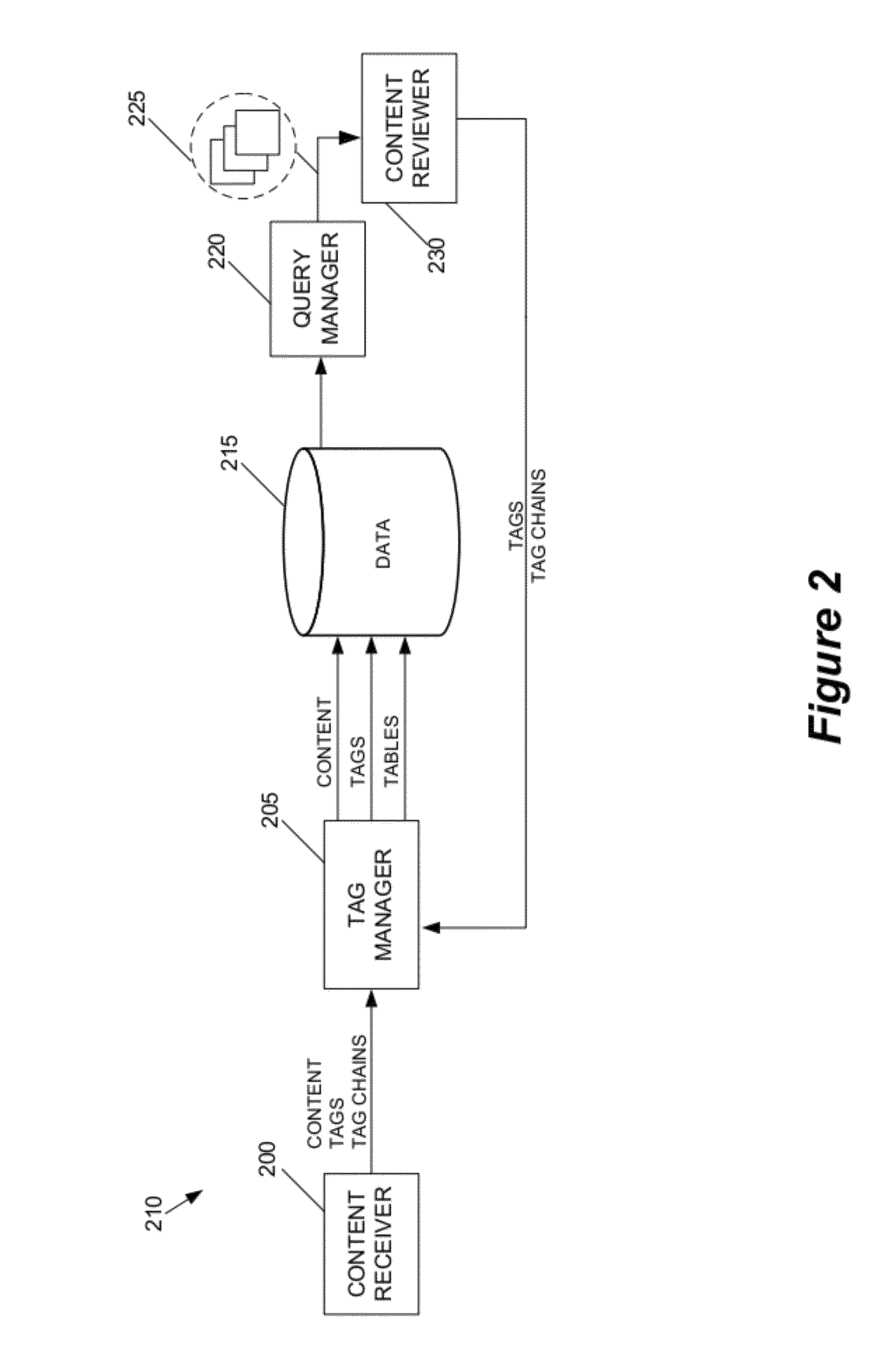 Method and apparatus for distributing content