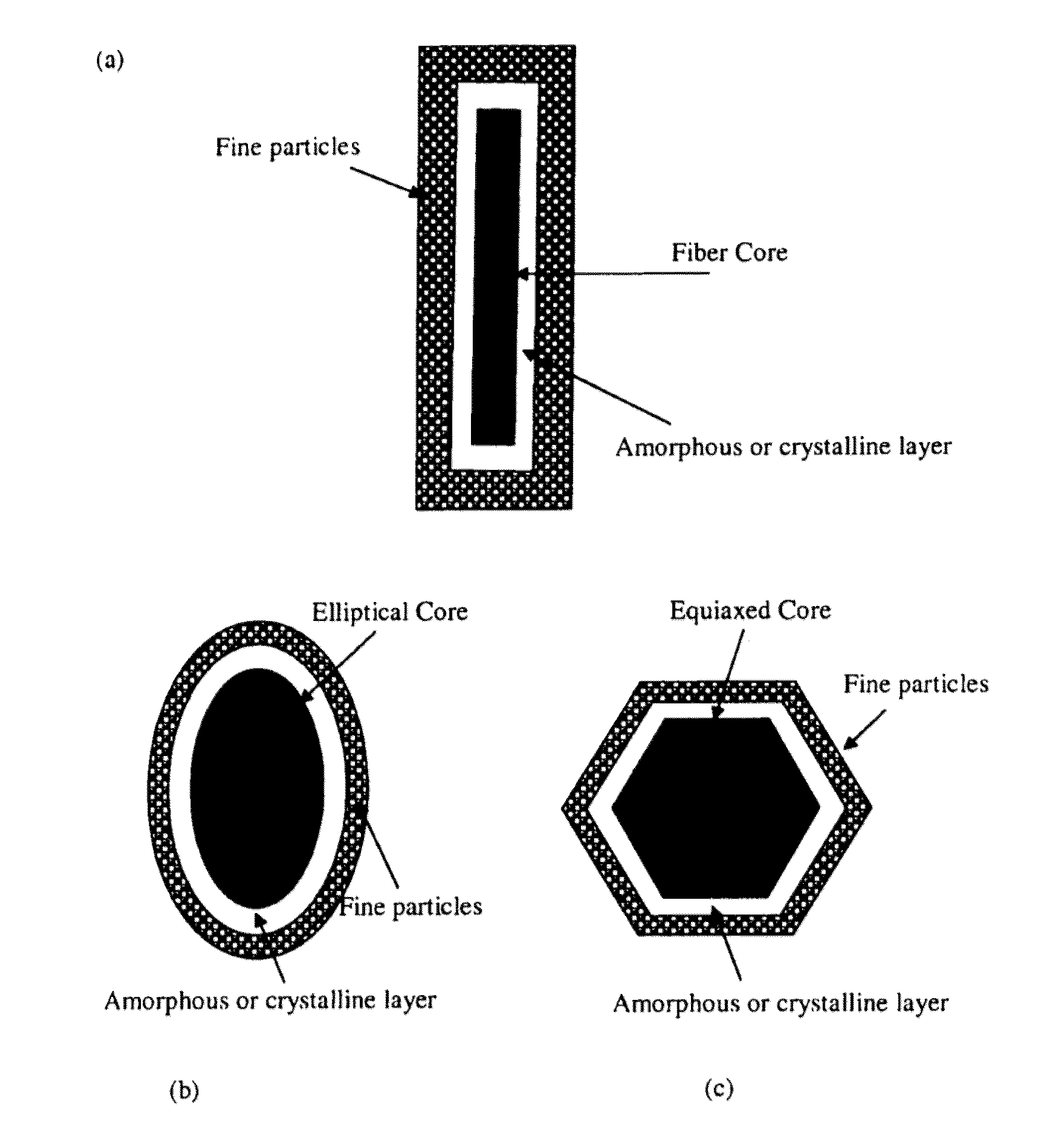 Wood-like composite materials and methods of preparation thereof