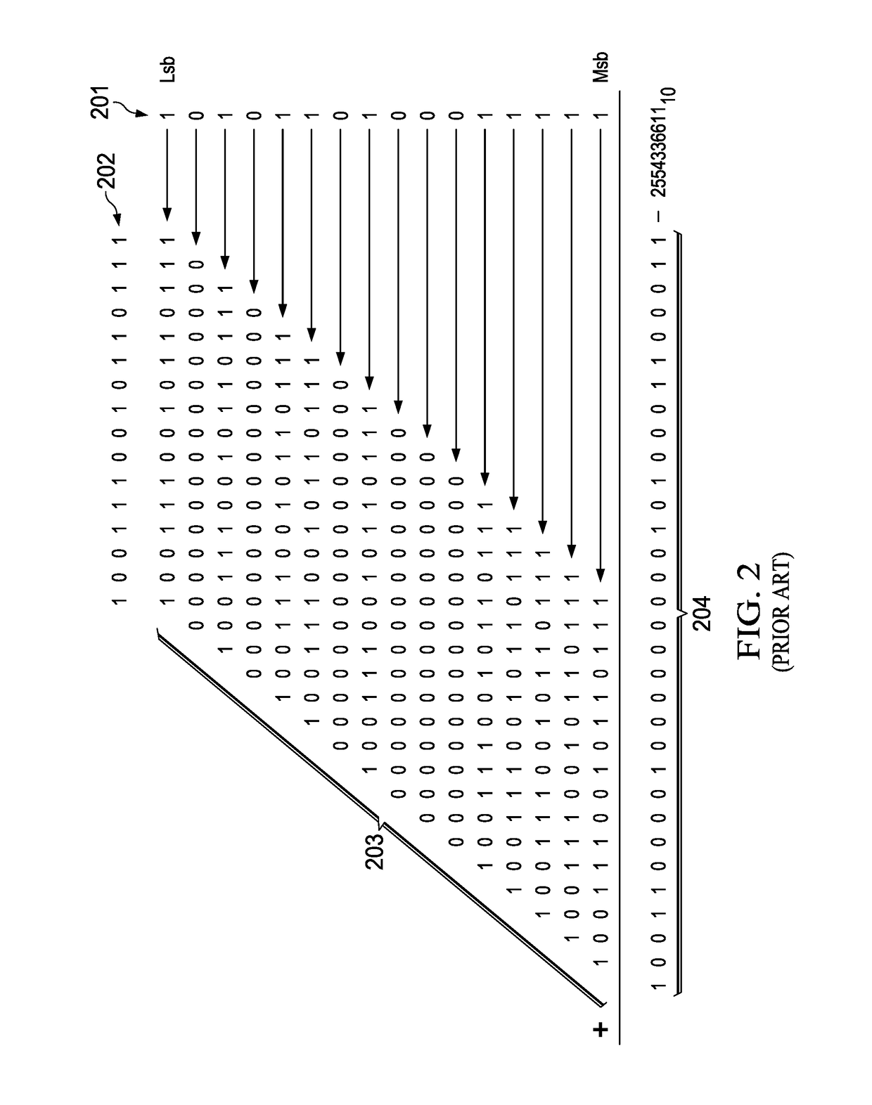Methods and apparatuses for performing multiplication