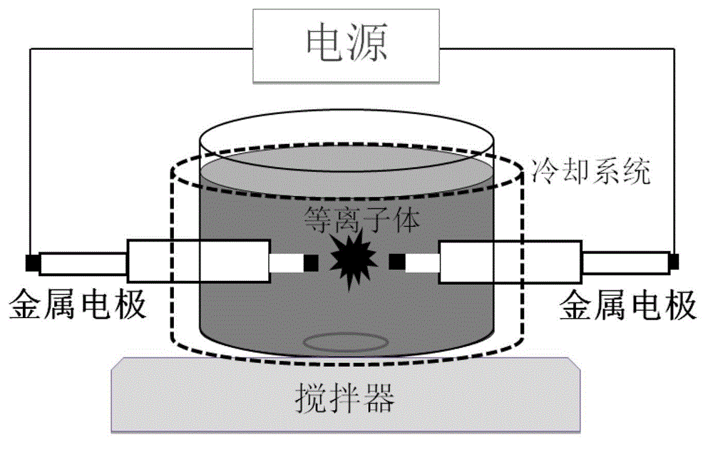 A kind of preparation method of metal oxide semiconductor nanometer material