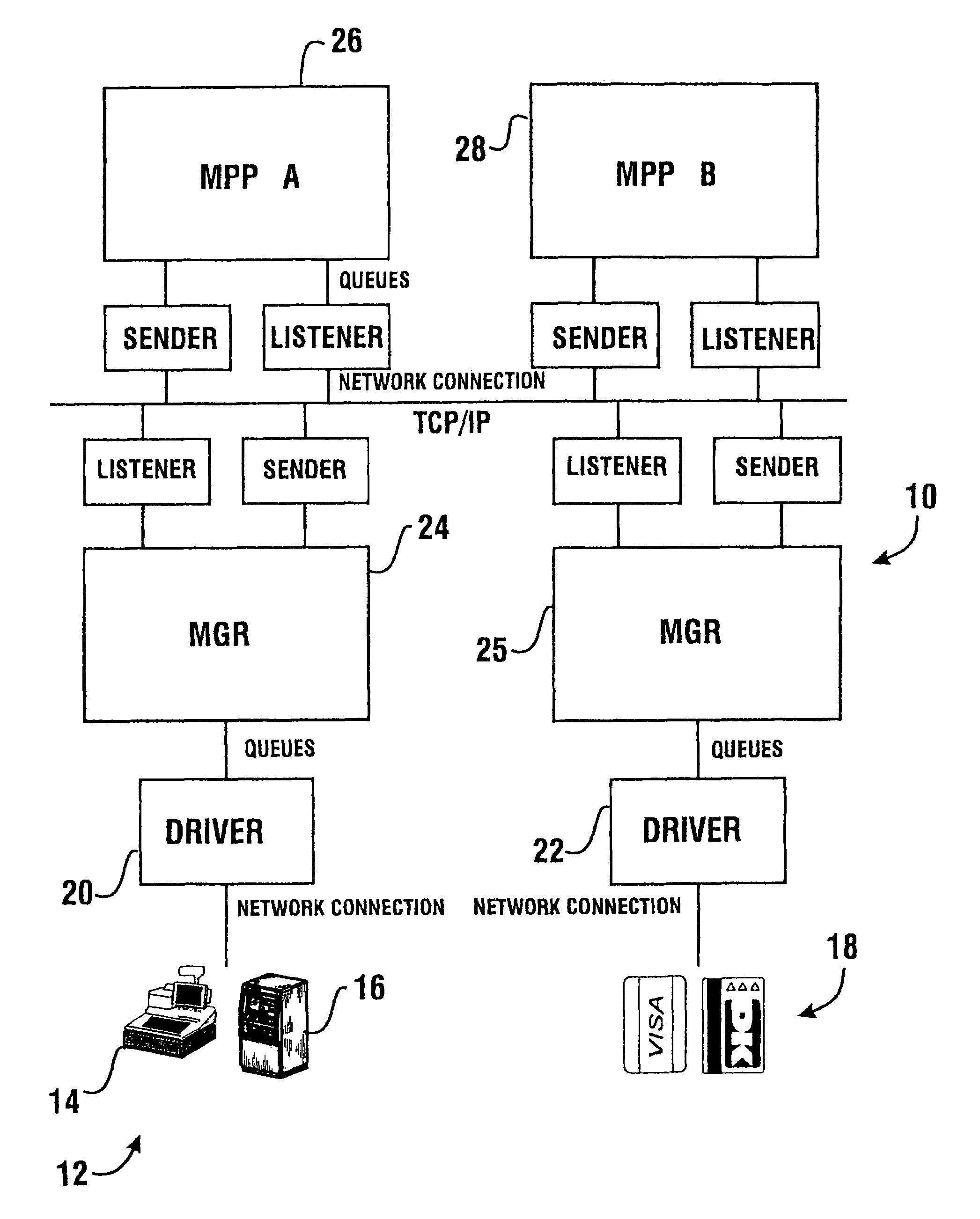 Financial transaction processing system and method
