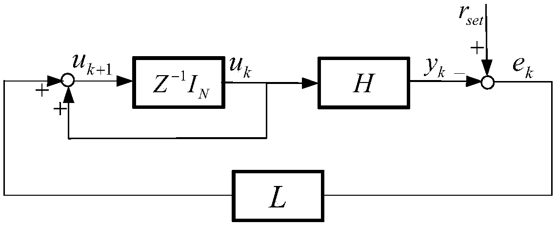 A Method for Controlling Mechanical Residual Vibration of Linear Servo System