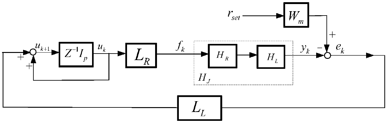 A Method for Controlling Mechanical Residual Vibration of Linear Servo System