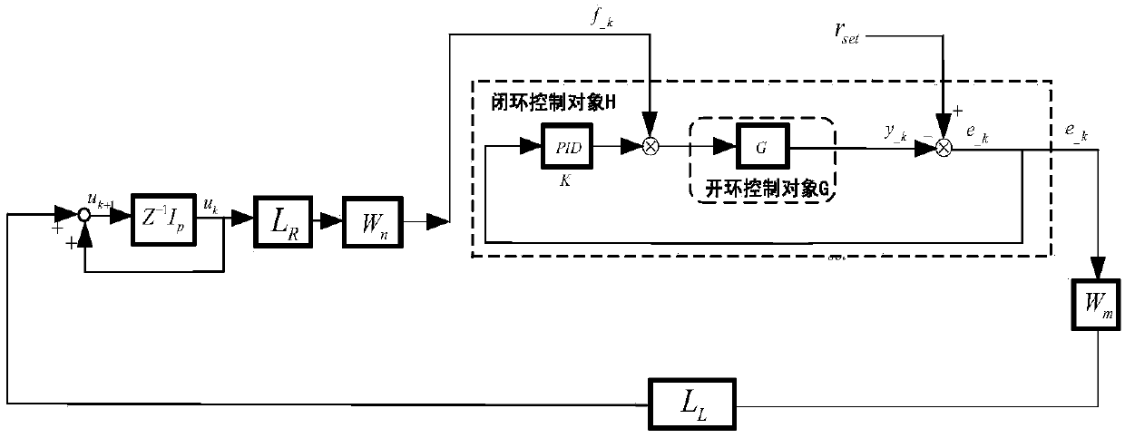 A Method for Controlling Mechanical Residual Vibration of Linear Servo System