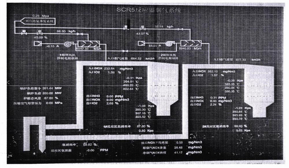 Control method for solving thermal power plant coal-fired boiler Nox signal upside-down hanging