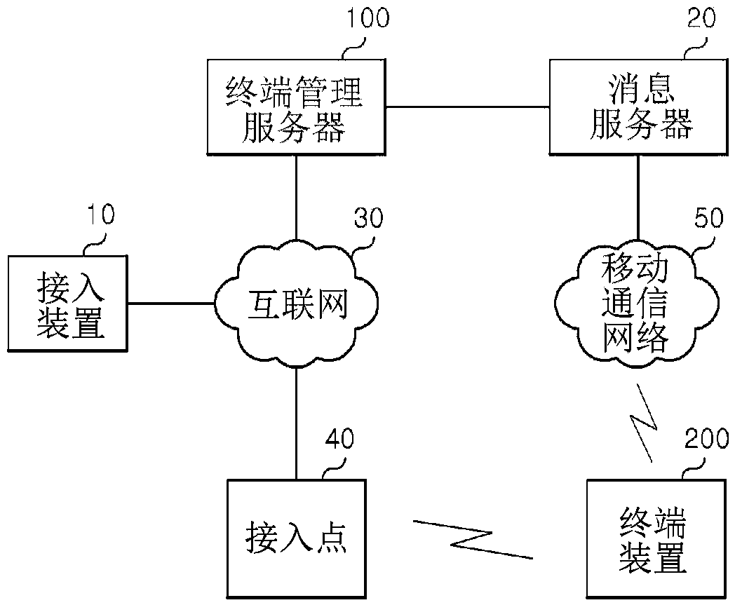Terminal device, terminal protecting method for same, and terminal managing server device