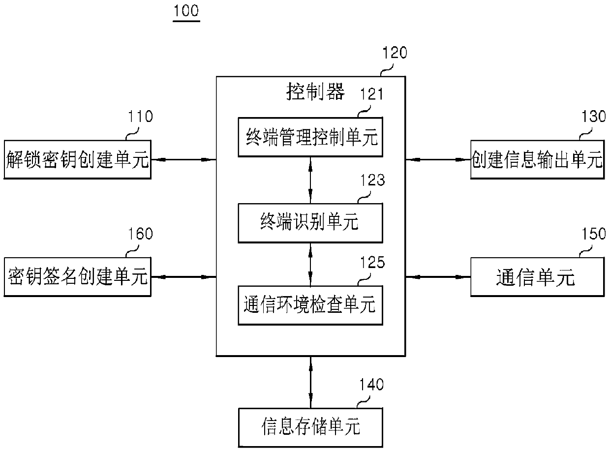 Terminal device, terminal protecting method for same, and terminal managing server device