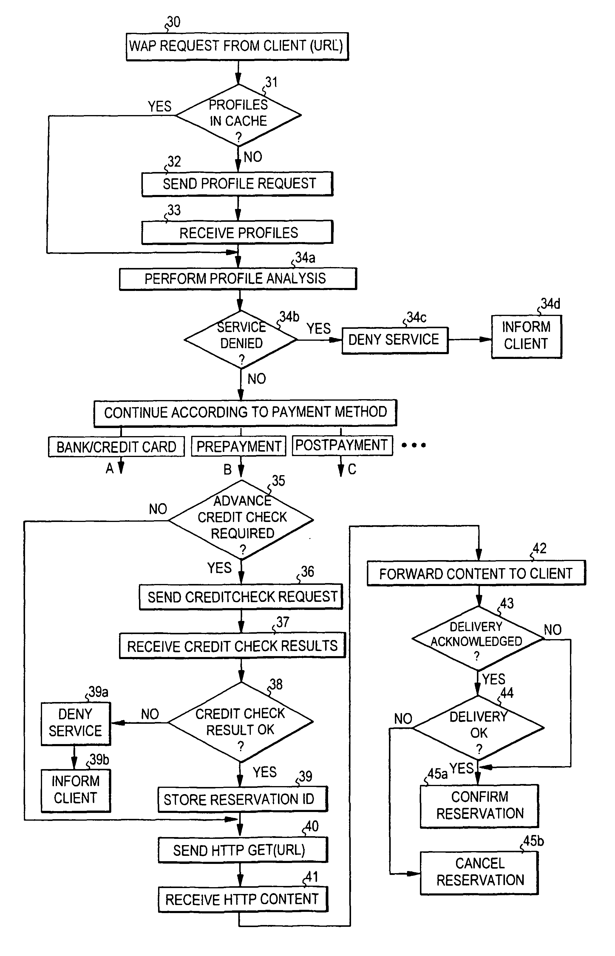 Control of billing in a communications system
