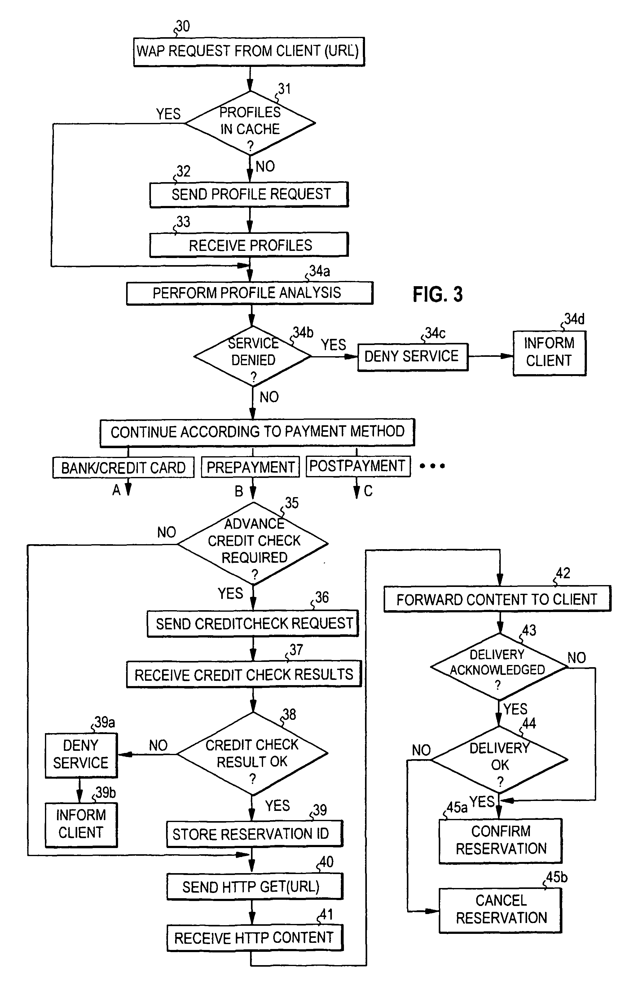 Control of billing in a communications system